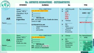 REPASO MED 4 REUMATOLOGIA MEDNOTES M2F.pdf