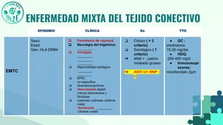 REPASO MED 4 REUMATOLOGIA MEDNOTES M2F.pdf