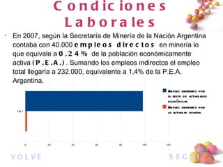 Condiciones Laborales En 2007, según la Secretaría de Minería de la Nación Argentina contaba con 40.000  empleos directos  en minería lo que equivale a  0,24%  de la población económicamente activa  (P.E.A.) . Sumando los empleos indirectos el empleo total llegaría a 232.000, equivalente a 1,4% de la P.E.A. Argentina. VOLVER VOLVER SEGUIR 