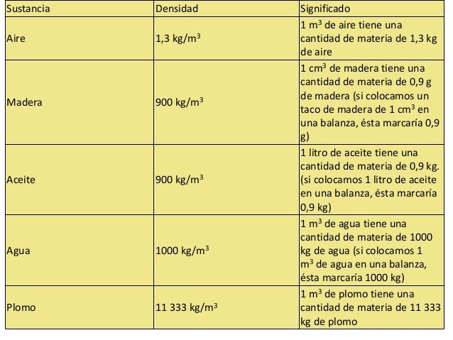 El átomo y los gases