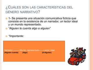 ¿CUÁLES SON LAS CARACTERÍSTICAS DEL
GÉNERO NARRATIVO?
 1- Se presenta una situación comunicativa ficticia que
consiste en la existencia de un narrador, un lector ideal
y un mundo representado.
 “Alguien le cuenta algo a alguien”
 *Importante:
Narrador-----------Mundo representado-------Lector Ideal
(Alguien cuenta) (Algo) (A Alguien)
 