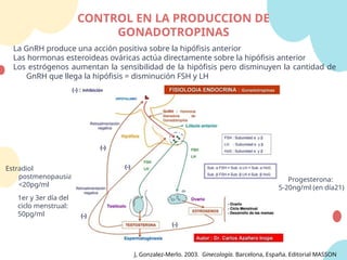 CONTROL EN LA PRODUCCION DE
GONADOTROPINAS
La GnRH produce una acción positiva sobre la hipófisis anterior
Las hormonas esteroideas ováricas actúa directamente sobre la hipófisis anterior
Los estrógenos aumentan la sensibilidad de la hipófisis pero disminuyen la cantidad de
GnRH que llega la hipófisis = disminución FSH y LH
Estradiol
postmenopausia:
<20pg/ml
J, Gonzalez-Merlo. 2003. Ginecología. Barcelona, España. Editorial MASSON
1er y 3er día del
ciclo menstrual:
50pg/ml
Progesterona:
5-20ng/ml (en día21)
 