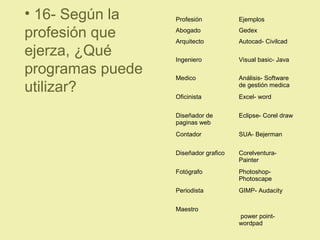 • 16- Según la
profesión que
ejerza, ¿Qué
programas puede
utilizar?
Profesión Ejemplos
Abogado Gedex
Arquitecto Autocad- Civilcad
Ingeniero Visual basic- Java
Medico Análisis- Software
de gestión medica
Oficinista Excel- word
Diseñador de
paginas web
Eclipse- Corel draw
Contador SUA- Bejerman
Diseñador grafico Corelventura-
Painter
Fotógrafo Photoshop-
Photoscape
Periodista GIMP- Audacity
Maestro
power point-
wordpad
 