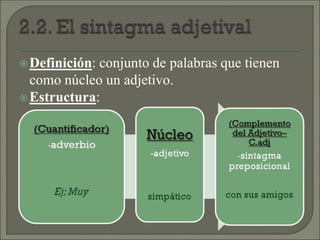 Definición: conjunto de palabras que tienen
como núcleo un adjetivo.
Estructura:
 