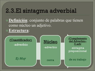 Definición: conjunto de palabras que tienen
como núcleo un adjetivo.
Estructura:
 