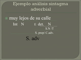  muy lejos de su calle
Int N E det. N
S.N /T
S. prep/ C.adv.
S. adv
 
