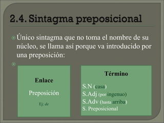 Único sintagma que no toma el nombre de su
núcleo, se llama así porque va introducido por
una preposición:

Enlace
Preposición
Ej: de
Término
S.N (casa)
S.Adj (por ingenuo)
S.Adv (hasta arriba)
S. Preposicional
 