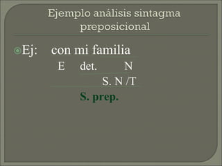 Ej: con mi familia
E det. N
S. N /T
S. prep.
 