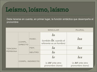Debe tenerse en cuenta, en primer lugar, la función sintáctica que desempeña el
pronombre
 