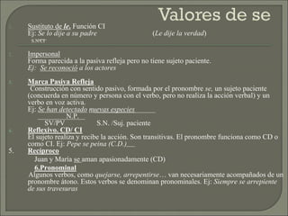 1. Sustituto de le. Función CI
Ej: Se lo dije a su padre (Le dije la verdad)
S.N/CI
2. Impersonal
Forma parecida a la pasiva refleja pero no tiene sujeto paciente.
Ej: Se reconoció a los actores
3. Marca Pasiva Refleja
Construcción con sentido pasivo, formada por el pronombre se, un sujeto paciente
(concuerda en número y persona con el verbo, pero no realiza la acción verbal) y un
verbo en voz activa.
Ej: Se han detectado nuevas especies
N.P.
SV/PV S.N. /Suj. paciente
4. Reflexivo. CD/ CI
El sujeto realiza y recibe la acción. Son transitivas. El pronombre funciona como CD o
como CI. Ej: Pepe se peina (C.D.)
5. Recíproco
Juan y María se aman apasionadamente (CD)
6.Pronominal
Algunos verbos, como quejarse, arrepentirse… van necesariamente acompañados de un
pronombre átono. Estos verbos se denominan pronominales. Ej: Siempre se arrepiente
de sus travesuras
 