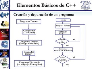 Identificadores y Palabras reservadas