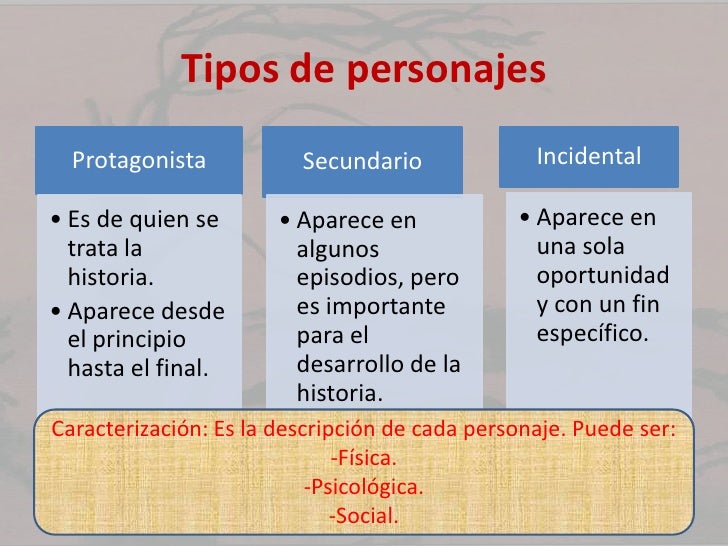 Repaso primera unidad Repaso primera unidad