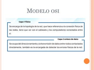 MODELO OSI
 
