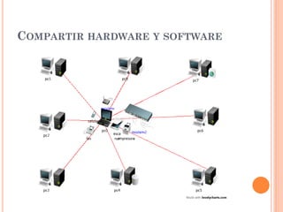 COMPARTIR HARDWARE Y SOFTWARE
 