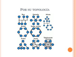 POR SU TOPOLOGÍA
 