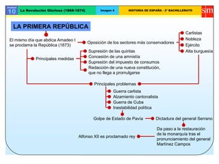 Unidad

10       La Revolución Gloriosa (1868-1874)         Imagen 4      HISTORIA DE ESPAÑA - 2º BACHILLERATO




   LA PRIMERA REPÚBLICA
                                                                                                  Carlistas
 El mismo día que abdica Amadeo I                                                                 Nobleza
                                              Oposición de los sectores más conservadores
 se proclama la República (1873)                                                                  Ejército
                                              Supresión de las quintas                            Alta burguesía
                 Principales medidas          Concesión de una amnistía
                                              Supresión del impuesto de consumos
                                              Redacción de una nueva constitución,
                                              que no llega a promulgarse

                                                 Principales problemas
                                                           Guerra carlista
                                                           Alzamiento cantonalista
                                                           Guerra de Cuba
                                                           Inestabilidad política

                                                 Golpe de Estado de Pavía        Dictadura del general Serrano

                                                                                 Da paso a la restauración
                                                                                 de la monarquía tras el
                                       Alfonso XII es proclamado rey
                                                                                 pronunciamiento del general
                                                                                 Martínez Campos
 