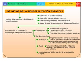 Unidad

 8       Ruralismo e industrialización            Imagen 3         HISTORIA DE ESPAÑA - 2º BACHILLERATO




   LOS INICIOS DE LA INDUSTRALIZACIÓN ESPAÑOLA
                                                     La Guerra de la Independencia
                                                     Las malas comunicaciones interiores
   Lentitud del proceso de industrialización
   condicionada por                                  La temprana pérdida del mercado colonial
                                                     La pervivencia de las estructuras del Antiguo Régimen


                                                                    Supresión de los gremios
  Tras la muerte de Fernando VII               Bases legales        Libertad de industria y comercio
  se promulga una legislación favorable                             Posibilidad de crear sociedades anónimas
                                               Grandes inversiones
                                                                      Importancia en los primeros momentos
                                                   Siderurgia        de la siderurgia andaluza (carbón vegetal)
                                                                      Desarrollo desde los años cuarenta de
                                                                     la siderurgia asturiana (carbón mineral)

                                                   Textil       Temprana introducción de las máquinas
                                                               de vapor y gran desarrollo de la industria
                                                               textil catalana

                                                  Lento desarrollo del ferrocarril y de la navegación
                                                  a vapor
 