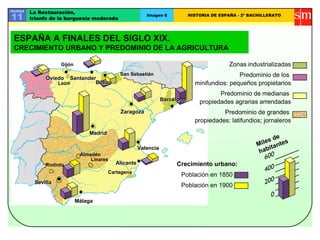 Unidad   La Restauración,
11       triunfo de la burguesía moderada
                                                          Imagen 6            HISTORIA DE ESPAÑA - 2º BACHILLERATO




 ESPAÑA A FINALES DEL SIGLO XIX.
 CRECIMIENTO URBANO Y PREDOMINIO DE LA AGRICULTURA

                     Gijón                                                                    Zonas industrializadas

              Oviedo     Santander
                                              San Sebastián                                     Predominio de los
                    León          Bilbao                                        minifundios: pequeños propietarios
                                                                                         Predominio de medianas
                                                                  Barcelona       propiedades agrarias arrendadas
                                              Zaragoza                                    Predominio de grandes
                                                                                propiedades: latifundios; jornaleros
                                 Madrid
                                                                                                               de
                                                                                                        M iles ntes
                                                       Valencia                                              ita
                              Almadén
                                                                                                         hab
                                  Linares
              Riotinto                      Alicante                   Crecimiento urbano:
                                          Cartagena
                                                                         Población en 1850
          Sevilla
                                                                         Población en 1900

                             Málaga
 