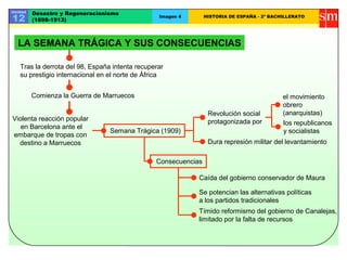 Unidad   Desastre y Regeneracionismo
12       (1898-1913)
                                                 Imagen 4       HISTORIA DE ESPAÑA - 2º BACHILLERATO




  LA SEMANA TRÁGICA Y SUS CONSECUENCIAS

   Tras la derrota del 98, España intenta recuperar
   su prestigio internacional en el norte de África


         Comienza la Guerra de Marruecos                                                    el movimiento
                                                                                            obrero
                                                                 Revolución social          (anarquistas)
Violenta reacción popular                                        protagonizada por          los republicanos
   en Barcelona ante el
                                 Semana Trágica (1909)                                      y socialistas
embarque de tropas con
  destino a Marruecos                                            Dura represión militar del levantamiento

                                                Consecuencias

                                                            Caída del gobierno conservador de Maura

                                                            Se potencian las alternativas políticas
                                                            a los partidos tradicionales
                                                            Tímido reformismo del gobierno de Canalejas,
                                                            limitado por la falta de recursos
 