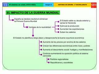 Unidad

13       El sistema en crisis (1914-1923)          Imagen 2       HISTORIA DE ESPAÑA - 2º BACHILLERATO




     EL IMPACTO DE LA GUERRA MUNDIAL

               España se declara neutral al comenzar
               la Primera Guerra Mundial                            El Estado salda su deuda exterior y
                                                                    sanea la Hacienda
                                                                    Estimula la producción
                                Ventajas de la neutralidad
                                                                    Aumentan las exportaciones
                                                                    Suben los salarios


             El Estado no planifica a largo plazo y desaprovecha la buena coyuntura económica

                                                Aumento de los precios por encima de los salarios

                                                Crecen las diferencias económicas entre ricos y pobres

                                                Aumenta el descontento social: huelgas y manifestaciones

                                                Continúa aumentando la oposición política al sistema
                                                canovista
                                                         Partidos regionalistas
                                                         Republicanos y socialistas
 