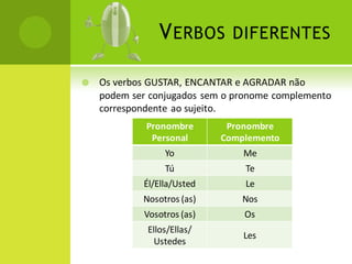 V ERBOS       DIFERENTES

   Os verbos GUSTAR, ENCANTAR e AGRADAR não
    podem ser conjugados sem o pronome complemento
    correspondente ao sujeito.
             Pronombre       Pronombre
              Personal      Complemento
                 Yo             Me
                 Tú              Te
            Él/Ella/Usted        Le
            Nosotros (as)       Nos
            Vosotros (as)       Os
             Ellos/Ellas/
                                Les
              Ustedes
 