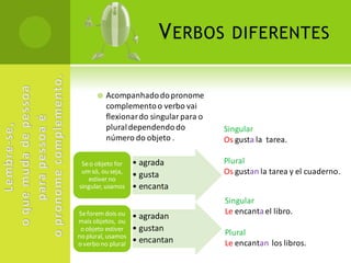 V ERBOS          DIFERENTES


         Acompanhado do pronome
          complemento o verbo vai
          flexionar do singular para o
          plural dependendo do           Singular
          número do objeto .             Os gusta la tarea.

 Se o objeto for    • agrada             Plural
 um só, ou seja,
                    • gusta              Os gustan la tarea y el cuaderno.
   estiver no
singular, usamos    • encanta
                                         Singular
Se forem dois ou                         Le encanta el libro.
mais objetos, ou
                    • agradan
 o objeto estiver   • gustan             Plural
no plural, usamos
o verbo no plural   • encantan           Le encantan los libros.
 