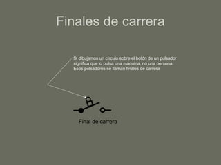 Finales de carrera Si dibujamos un círculo sobre el botón de un pulsador significa que lo pulsa una máquina, no una persona. Esos pulsadores se llaman finales de carrera Final de carrera 