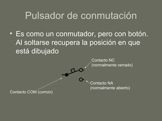 Pulsador de conmutación Es como un conmutador, pero con botón. Al soltarse recupera la posición en que está dibujado Contacto NA (normalmente abierto) Contacto NC (normalmente cerrado) Contacto COM (común) 