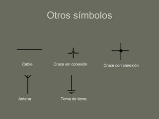 Otros símbolos Cruce sin conexión Cruce con conexión Cable Antena Toma de tierra 