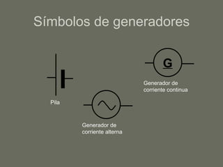 Símbolos de generadores Pila Generador de corriente alterna Generador de corriente continua G 