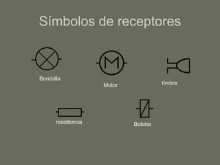 Símbolos de receptores Bombilla Motor timbre resistencia Bobina 