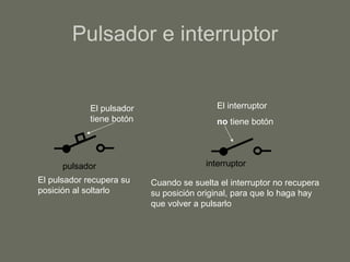 Pulsador e interruptor El pulsador tiene botón El interruptor  no  tiene botón El pulsador recupera su posición al soltarlo Cuando se suelta el interruptor no recupera su posición original, para que lo haga hay que volver a pulsarlo pulsador interruptor 