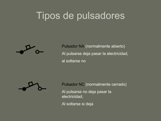 Tipos de pulsadores Pulsador NA  (normalmente abierto) Al pulsarse deja pasar la electricidad,  al soltarse no Pulsador NC  (normalmente cerrado) Al pulsarse no deja pasar la electricidad, Al soltarse si deja 