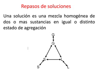 Repasos de soluciones
Una solución es una mezcla homogénea de
dos o mas sustancias en igual o distinto
estado de agregación

 