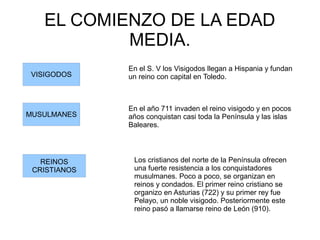 EL COMIENZO DE LA EDAD
           MEDIA.
              En el S. V los Visigodos llegan a Hispania y fundan
VISIGODOS     u...