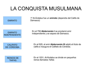 LA CONQUISTA MUSULMANA
                1º Al-Ándalus fue un emirato (dependía del Califa de
  EMIRATO       Damasco)




 ...