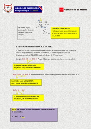 C.E.I.P. LOS ALMENDROS
Colegio Bilingüe. C.C. 28041792
7 8 ,3 |8________
6 3 9 , 7 8
7 0
6
9. MULTIPLICACIÓN Y DIVISIÓN POR 10,100, 1000 ….
La clave está en que cuando se multiplica el número se hace más grande, por lo tanto la
coma se desplaza hacia la DERECHA. Si dividimos, se hará más pequeño, así que
desplazamos hacia la IZQUIERDA, según el número de “0” que tenga.
Ejemplo: 9,56 : 10 = 0 9,56  Pongo el 0 porque la coma necesita un número delante.
9,56 : 100 = 0 0 9,56  Relleno de ceros los huecos libres y ya sabéis: delante de la coma un 0
9,45 x 10 = 9,4 5
En cuanto bajo la
primera cifra decimal,
pongo la coma en el
cociente.
¡CUIDADO CON EL RESTO!
He llegado hasta las centésimas, por
lo tanto, el resto son 6 centésimas, o
sea, es 0,06.
Es división, hacia la IZQUIERDA.
Hay 1 solo cero, UN DESPLAZAMIENTO.
Es división, hacia la IZQUIERDA.
Hay 2 ceros, DOS DESPLAZAMIENTOS.
Es multiplicación, hacia la DERECHA.
Hay 1 cero, UN DESPLAZAMIENTO.
NOTA: Si el número no tiene decimales la coma estaría detrás
de las unidades.
34 : 100 = 0 3 4
 