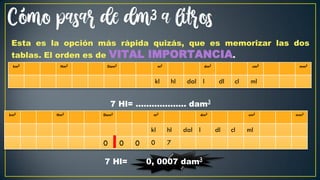 Cómo pasar de dm3 a litros
Esta es la opción más rápida quizás, que es memorizar las dos
tablas. El orden es de VITAL IMPORTANCIA.
7 Hl= ………………. dam3
7 Hl= 0, 0007 dam3
km3 Hm3 Dam3 m3 dm3 cm3 mm3
kl hl dal l dl cl ml
km3 Hm3 Dam3 m3 dm3 cm3 mm3
kl hl dal l dl cl ml
0 0 0 0 7
 