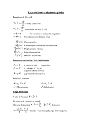 Repaso de teoría electromagnética
Ecuaciones de Maxwell:
t
B
E
∂
∂
−=×∇ Faraday (inducción)
t
DH
∂
∂=×∇ Ampérè (sin corriente 0=J )
0B∇⋅ = No existencia de mono-polos magnéticos
0D∇⋅ = Gauss (en ausencia de carga libre)
[ :mVE ] Campo eléctrico
[ :mAH ] Campo magnético (o excitación magnética)
[ ]:2
mAsD Desplazamiento eléctrico
[ ]:2
mVsB Inducción magnética
[ ]:2
mAJ Densidad de corriente
Ecuaciones constitutivas (Materiales) lineales
EJ σ= σ: conductividad; Ley de Ohm
ED ε= εo: 8.8544x10-12
As/mV
ε: permitividad dieléctrica
HB µ= µ: permeabilidad magnética
Relaciones generales:
MHB o += µ PED o += ε
:M Magnetización :P Polarización
Flujo de energía
Vector de Poynting: HES ×=
En ausencia de corrientes, se cumple:
(Teorema de poynting)
t
wS
∂
∂−=⋅∇ ( )J E+ ⋅ disipación
2 2
E D H B
w
⋅ ⋅
= + : densidad volumétrica de Energía electromagnética
 