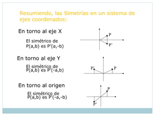 Resumiendo, las Simetrías en un sistema de
ejes coordenados:
En torno al eje X
El simétrico de
P(a,b) es P’(a,-b)
En torno al eje Y
El simétrico de
P(a,b) es P’(-a,b)
En torno al origen
El simétrico de
P(a,b) es P’(-a,-b)
P
P’
•
•
•• PP’
•
P
•
P’
 