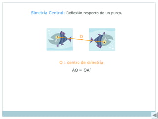 Simetría Central:
O
O : centro de simetría
A A´
AO = OA’
Reflexión respecto de un punto.
 
