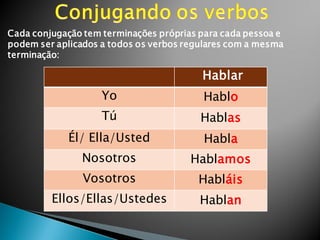 Cada conjugação tem terminações próprias para cada pessoa e
podem ser aplicados a todos os verbos regulares com a mesma
terminação:

                                         Hablar
                    Yo                   Hablo
                    Tú                   Hablas
            Él/ Ella/Usted               Habla
               Nosotros                Hablamos
                Vosotros                Habláis
         Ellos/Ellas/Ustedes             Hablan
 