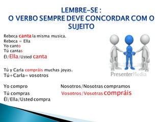 Rebeca canta la misma musica.
Rebeca = Ella
Yo canto
Tú cantas
Él/Ella/Usted canta


Tú y Carla compráis muchas joyas.
Tú+Carla= vosotros

Yo compro                  Nosotros/Nosotras compramos
Tú compras                 Vosotros/Vosotras compráis
Él/Ella/Usted compra
 