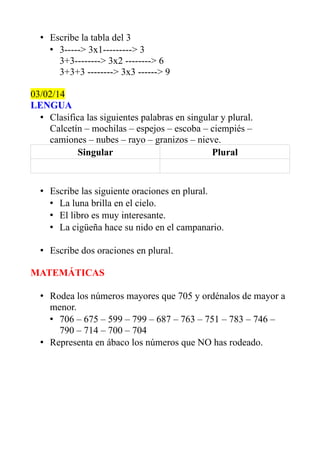 • Escribe la tabla del 3
• 3-----> 3x1---------> 3
3+3--------> 3x2 --------> 6
3+3+3 --------> 3x3 ------> 9
03/02/14
LENGUA
• Clasifica las siguientes palabras en singular y plural.
Calcetín – mochilas – espejos – escoba – ciempiés –
camiones – nubes – rayo – granizos – nieve.
Singular
Plural

• Escribe las siguiente oraciones en plural.
• La luna brilla en el cielo.
• El libro es muy interesante.
• La cigüeña hace su nido en el campanario.
• Escribe dos oraciones en plural.
MATEMÁTICAS
• Rodea los números mayores que 705 y ordénalos de mayor a
menor.
• 706 – 675 – 599 – 799 – 687 – 763 – 751 – 783 – 746 –
790 – 714 – 700 – 704
• Representa en ábaco los números que NO has rodeado.

 