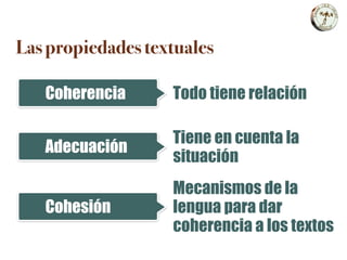 Las propiedades textuales
Coherencia
Adecuación
Cohesión
Todo tiene relación
Tiene en cuenta la
situación
Mecanismos de la
lengua para dar
coherencia a los textos
 