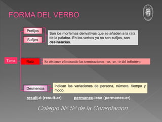 Prefijos
Raíz
Sufijos
Desinencia
Tema
Son los morfemas derivativos que se añaden a la raíz
de la palabra. En los verbos ya no son sufijos, son
desinencias.
Se obtienen eliminando las terminaciones –ar, -er, -ir del infinitivo.
Indican las variaciones de persona, número, tiempo y
modo.
result-ó (result-ar) permanec-iese (permanec-er)
 