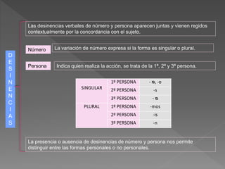 D
E
S
I
N
E
N
C
I
A
S
Las desinencias verbales de número y persona aparecen juntas y vienen regidos
contextualmente por la concordancia con el sujeto.
Número La variación de número expresa si la forma es singular o plural.
Persona Indica quien realiza la acción, se trata de la 1ª, 2ª y 3ª persona.
SINGULAR
1º PERSONA - ᴓ, -o
2º PERSONA -s
3º PERSONA - ᴓ
PLURAL 1º PERSONA -mos
2º PERSONA -is
3º PERSONA -n
La presencia o ausencia de desinencias de número y persona nos permite
distinguir entre las formas personales o no personales.
 