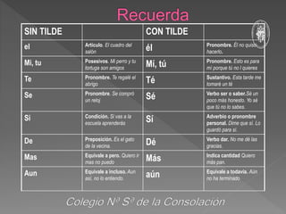 SIN TILDE CON TILDE
el Artículo. El cuadro del
salón él Pronombre. Él no quiso
hacerlo.
Mi, tu Posesivos. Mi perro y tu
tortuga son amigos Mí, tú Pronombre. Esto es para
mí porque tú no l quieres
Te Pronombre. Te regalé el
abrigo Té Sustantivo. Esta tarde me
tomaré un té
Se Pronombre. Se compró
un reloj Sé Verbo ser o saber.Sé un
poco más honesto. Yo sé
que tú no lo sabes.
Si Condición. Si vas a la
escuela aprenderás Sí Adverbio o pronombre
personal. Dime que sí. Lo
guardó para sí.
De Preposición. Es el gato
de la vecina. Dé Verbo dar. No me dé las
gracias.
Mas Equivale a pero. Quiero ir
mas no puedo Más Indica cantidad Quiero
más pan.
Aun Equivale a incluso. Aun
así, no lo entiendo. aún Equivale a todavía. Aún
no ha terminado
 