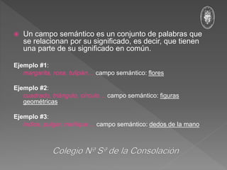  Un campo semántico es un conjunto de palabras que
se relacionan por su significado, es decir, que tienen
una parte de su significado en común.
Ejemplo #1:
margarita, rosa, tulipán… campo semántico: flores
Ejemplo #2:
cuadrado, triángulo, círculo… campo semántico: figuras
geométricas
Ejemplo #3:
índice, pulgar, meñique… campo semántico: dedos de la mano
 