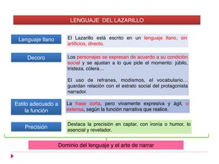 LENGUAJE DEL LAZARILLO
El Lazarillo está escrito en un lenguaje llano, sin
artificios, directo.
Los personajes se expresan de acuerdo a su condición
social y se ajustan a lo que pide el momento: júbilo,
tristeza, cólera…
El uso de refranes, modismos, el vocabulario…
guardan relación con el estrato social del protagonista
narrador.
La frase corta, pero vivamente expresiva y ágil, o
extensa, según la función narrativa que realice.
Destaca la precisión en captar, con ironía o humor, lo
esencial y revelador.
Dominio del lenguaje y el arte de narrar
Lenguaje llano
Decoro
Estilo adecuado a
la función
Precisión
 